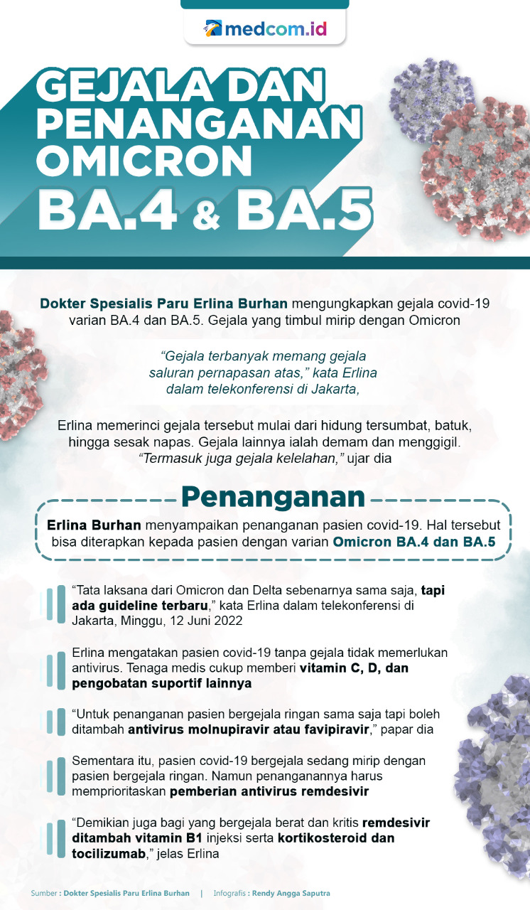 Gejala dan Penanganan Omicron BA.4 dan BA.5