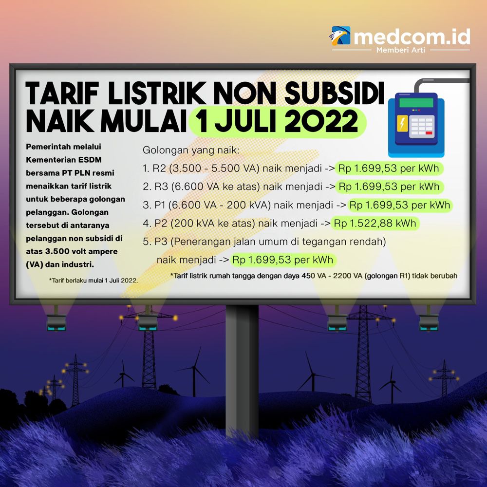 Pemerintah Naikkan Tarif Listrik Nonsubsidi