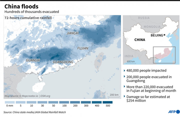 Pihak berwenang Guangdong mengatakan bahwa lebih dari 200.000 orang telah dievakuasi selama bencana, dan bahwa kerugian akibat kerusakan sejauh ini diperkirakan mencapai 1,7 miliar yuan (USD254 juta).