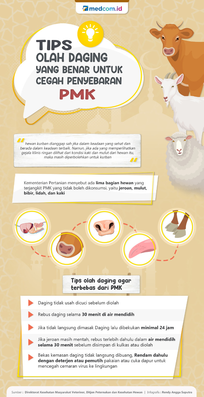 Tips Olah Daging yang Benar untuk Cegah Penyebaran PMK