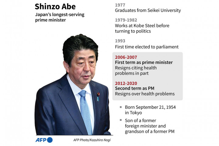 Abe menjabat selama dua periode dan menjadi perdana menteri dengan masa jabatan terpanjang. Ia mengundurkan diri sebagai PM pada 2020 karena kondisi kesehatan. 