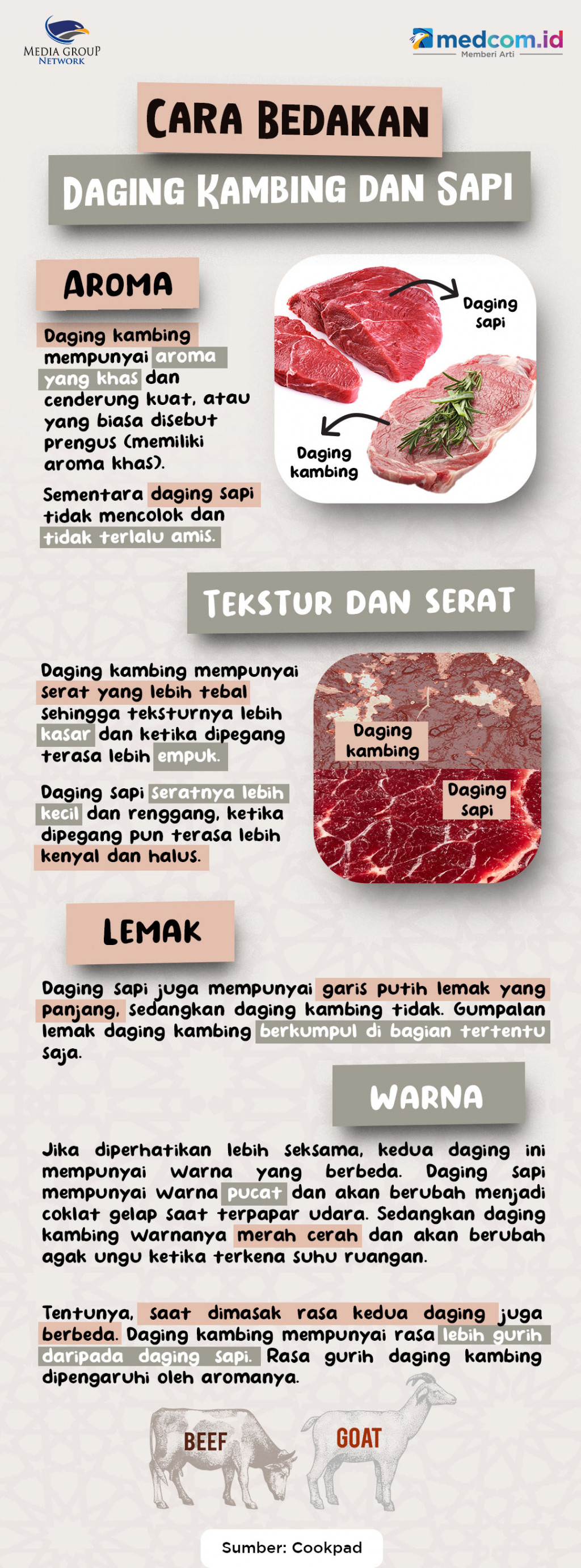 Cara Bedakan Daging Kambing dan Sapi
