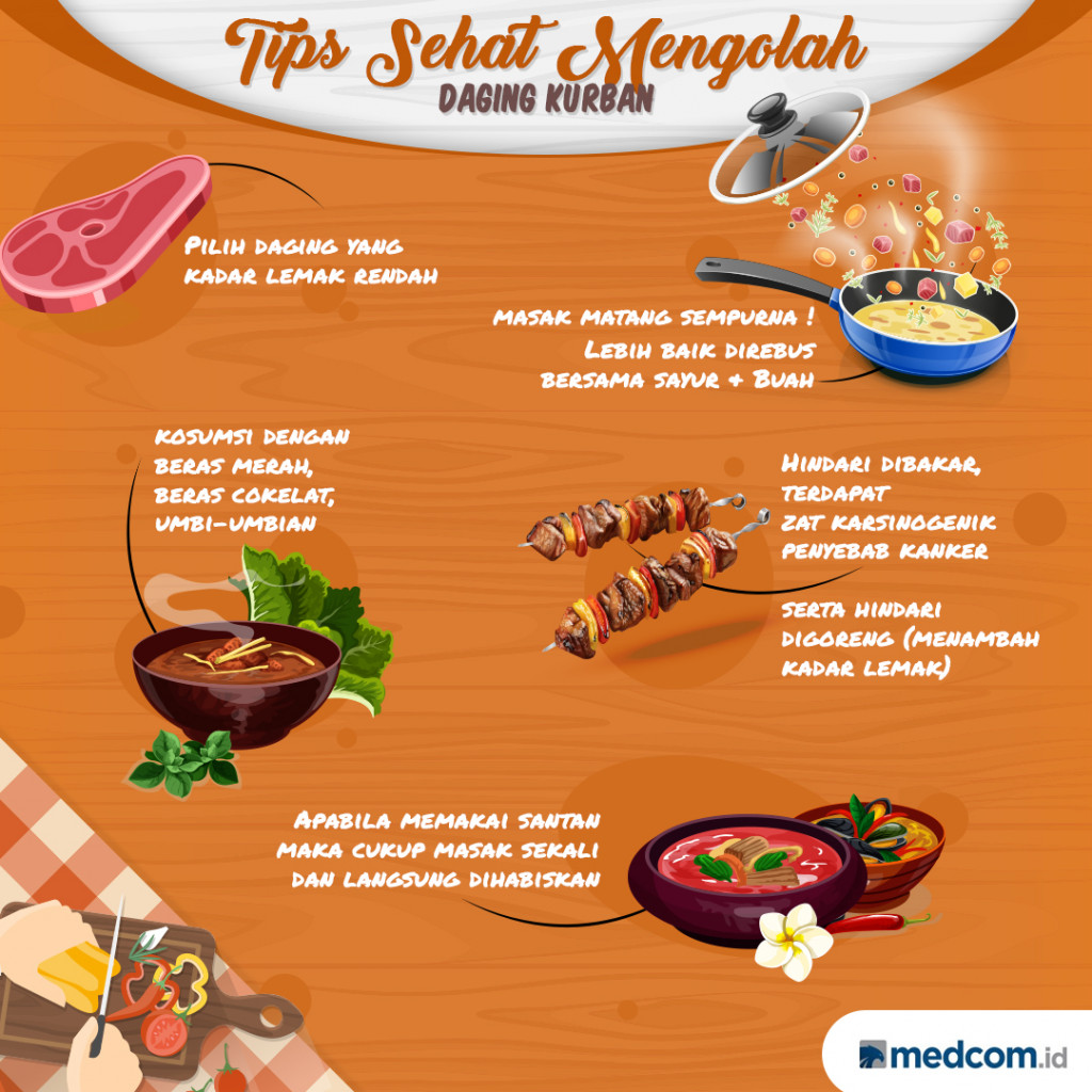 Tips Sehat Mengolah Daging Kurban