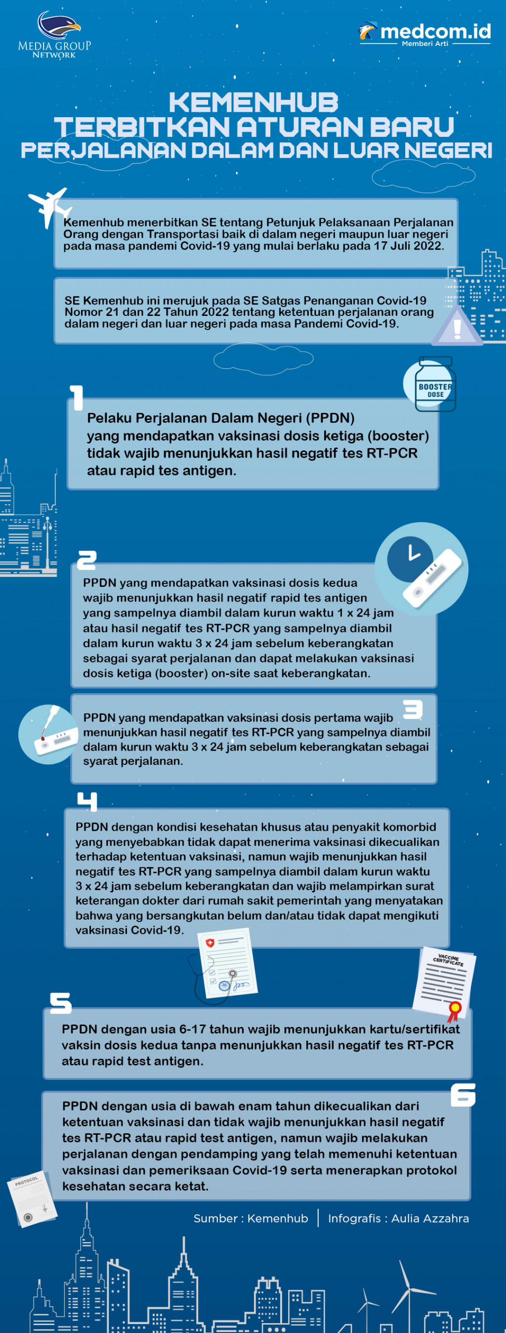 Kemenhub Terbitkan Surat Edaran Perjalanan Dalam dan Luar Negeri
