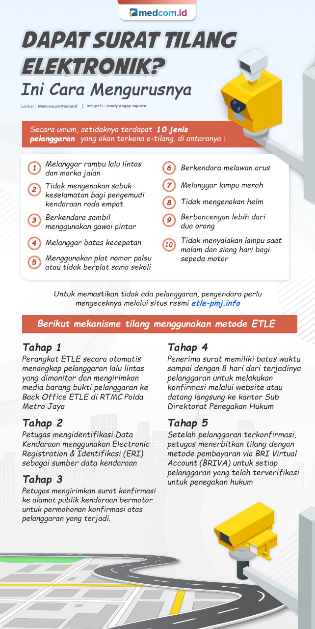 Dapat Surat Tilang Elektronik? Ini Cara Mengurusnya
