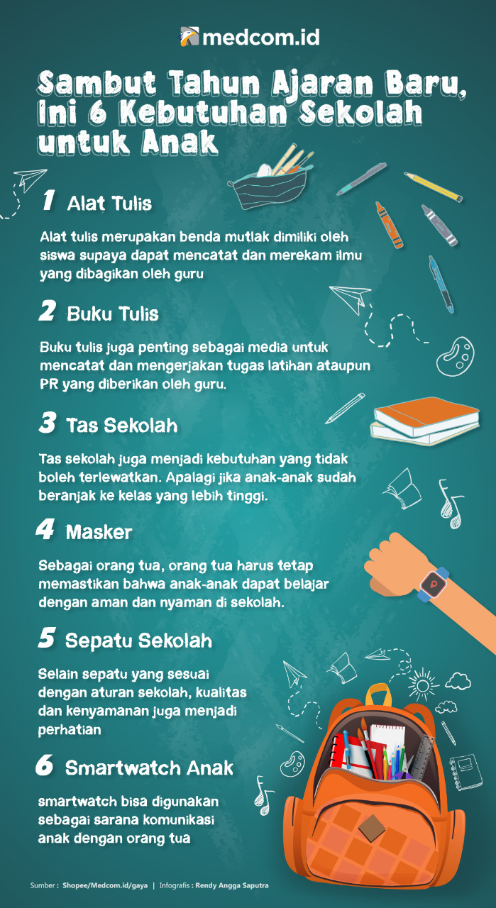 Sambut Tahun Ajaran Baru, Ini 6 Kebutuhan Sekolah untuk Anak