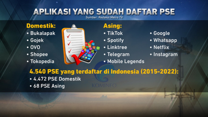 Sanksi untuk PSE yang tidak Terdaftar