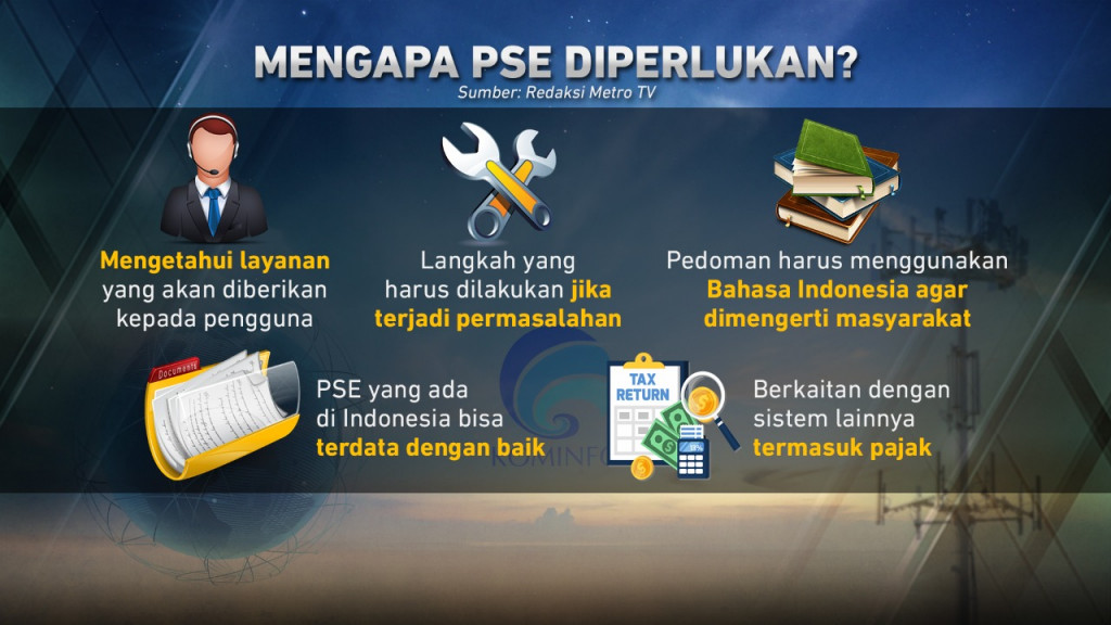 Sanksi untuk PSE yang tidak Terdaftar
