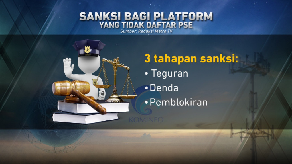 Sanksi untuk PSE yang tidak Terdaftar