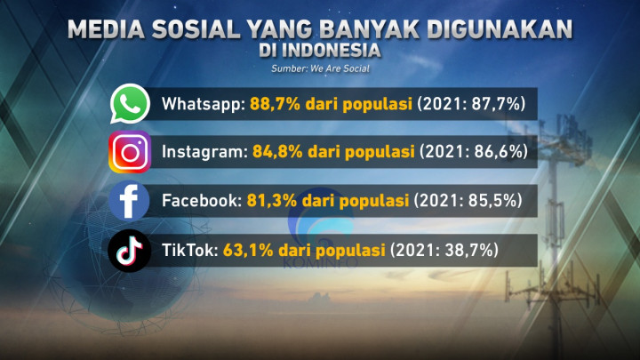 Sanksi untuk PSE yang tidak Terdaftar