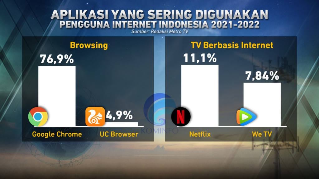 Sanksi untuk PSE yang tidak Terdaftar