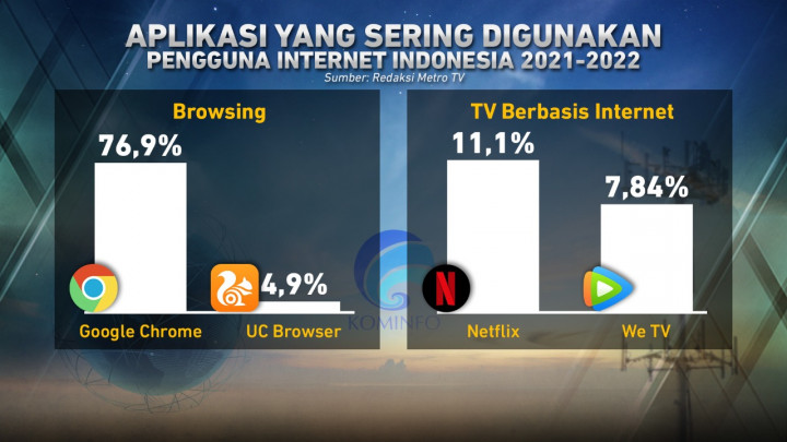 Sanksi untuk PSE yang tidak Terdaftar