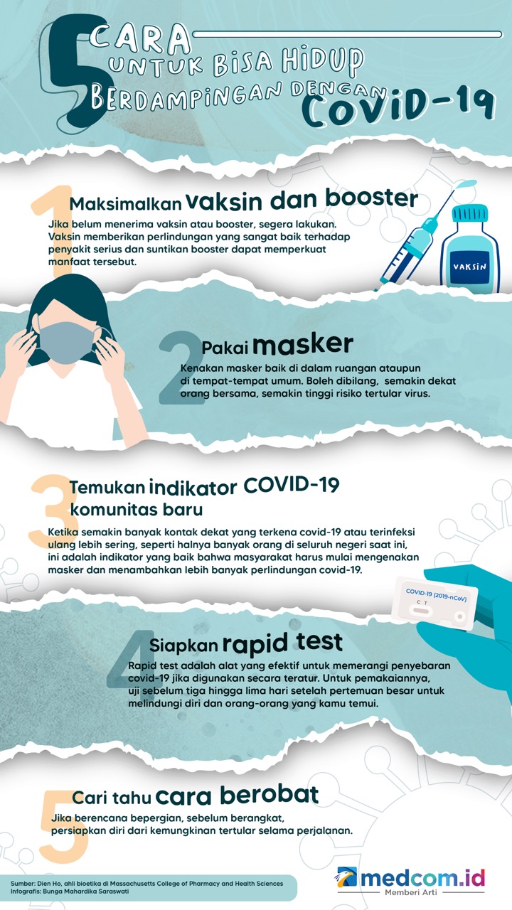 5 Cara untuk Bisa Hidup Berdampingan dengan Covid-19
