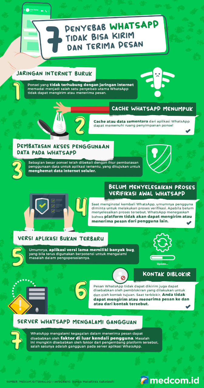 7 Penyebab WhatsApp tidak Bisa Kirim dan Terima Pesan