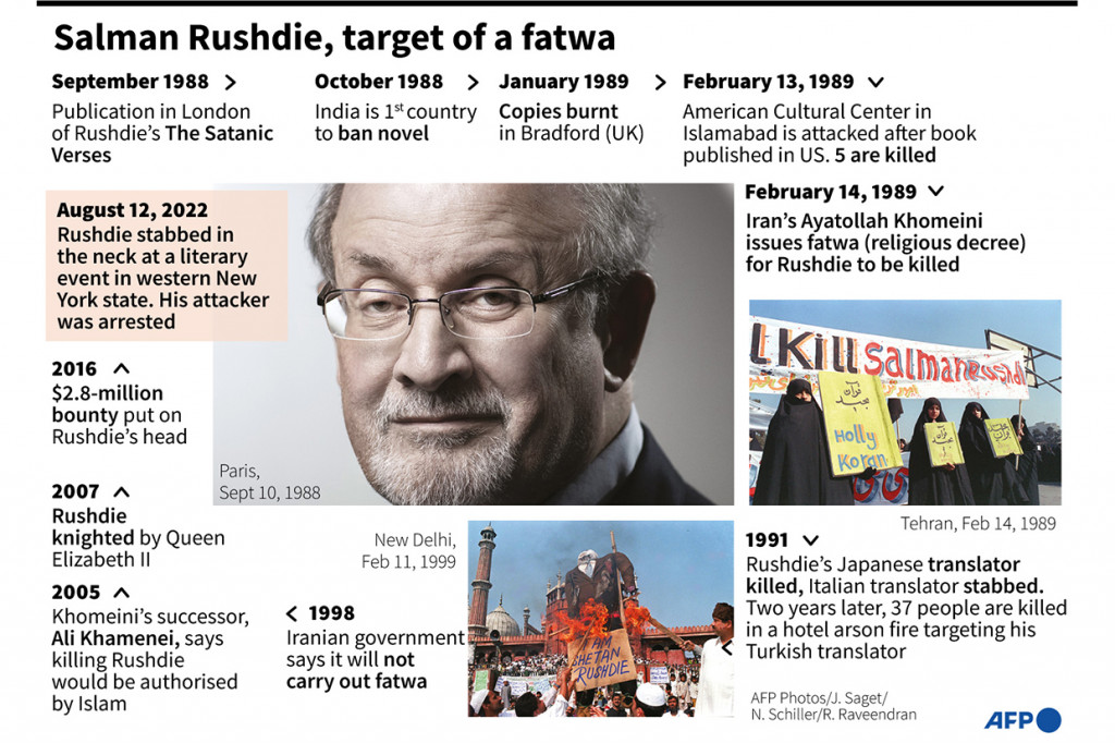 Salman Rushdie adalah penulis The Satanic Verses atau Ayat-ayat Setan yang pernah dikecam oleh dunia Muslim dan dilarang di banyak negara dengan mayoritas penduduk Muslim, karena dianggap menghina Nabi Muhammad. 