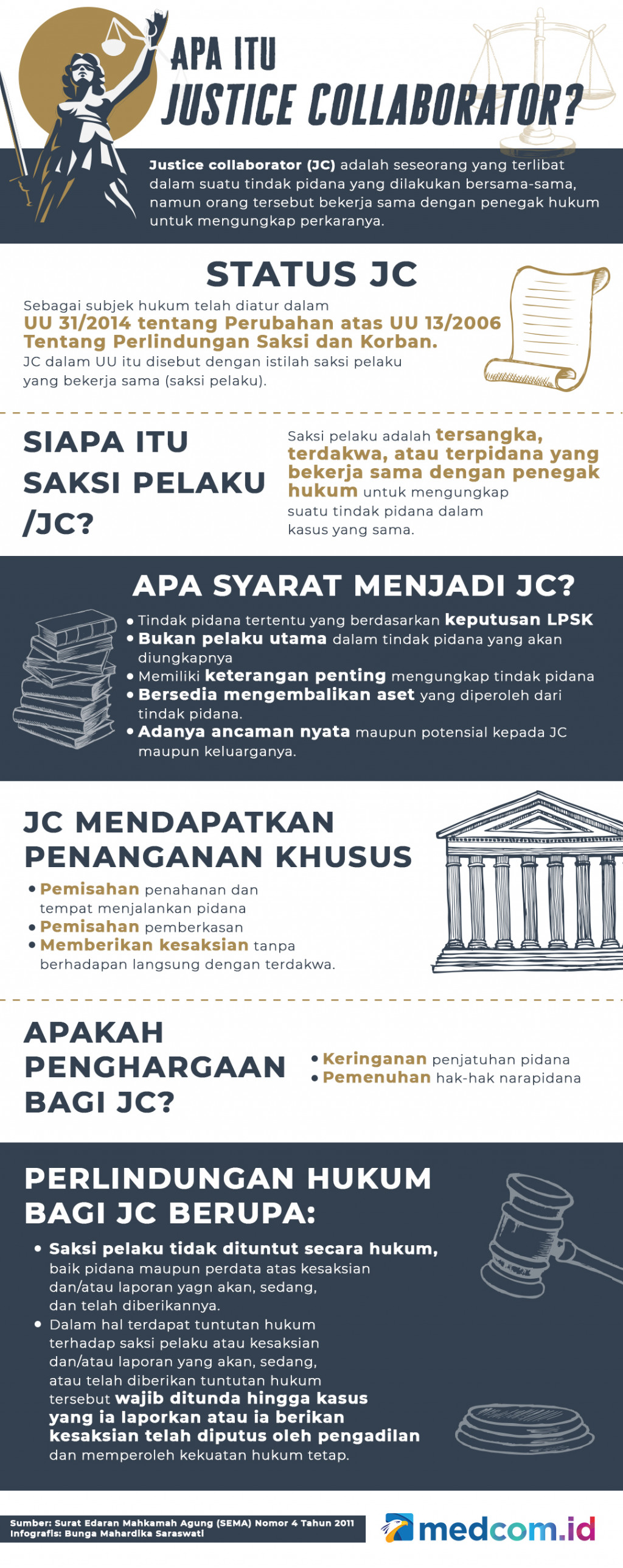Apa itu Justice Collaborator?