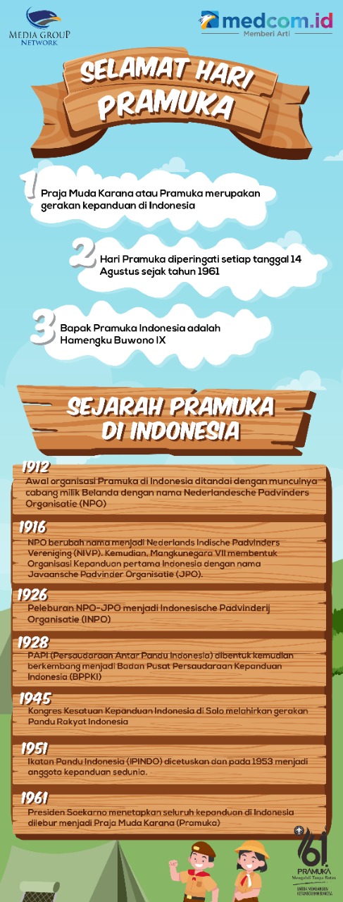 Sejarah Pramuka di Indonesia