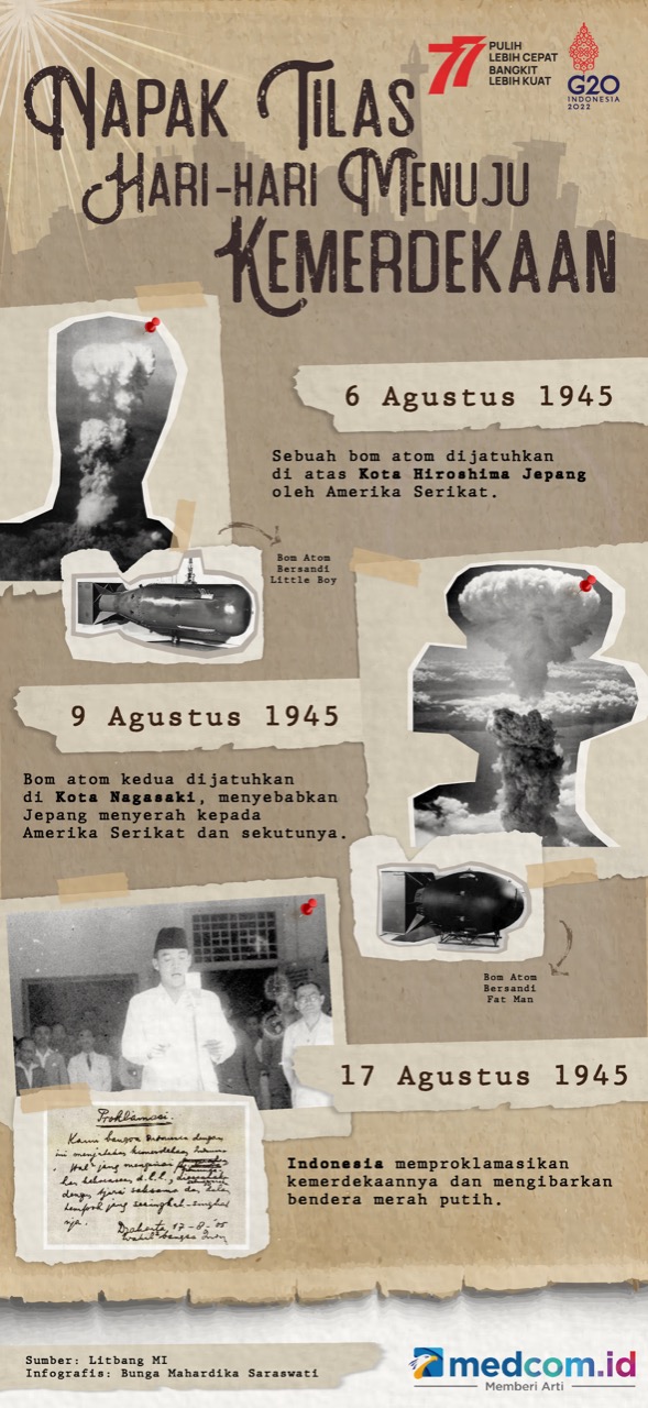 Napak Tilas Hari-hari Menuju Kemerdekaan