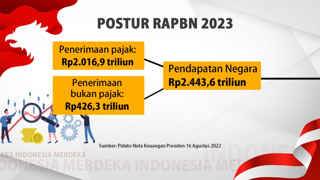 Nota Keuangan RAPBN 2023