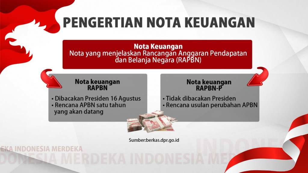 Nota Keuangan RAPBN 2023