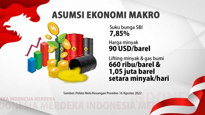 Nota Keuangan RAPBN 2023