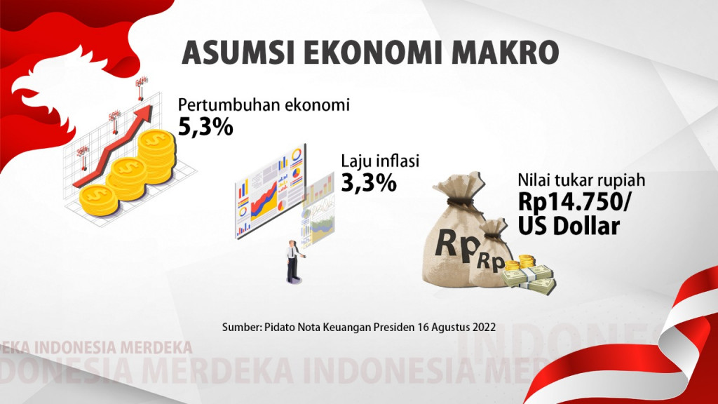 Nota Keuangan RAPBN 2023