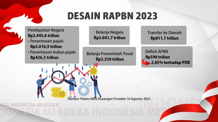 Nota Keuangan RAPBN 2023