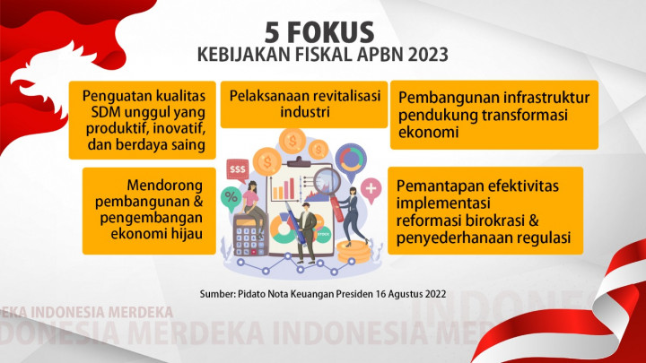 Nota Keuangan RAPBN 2023