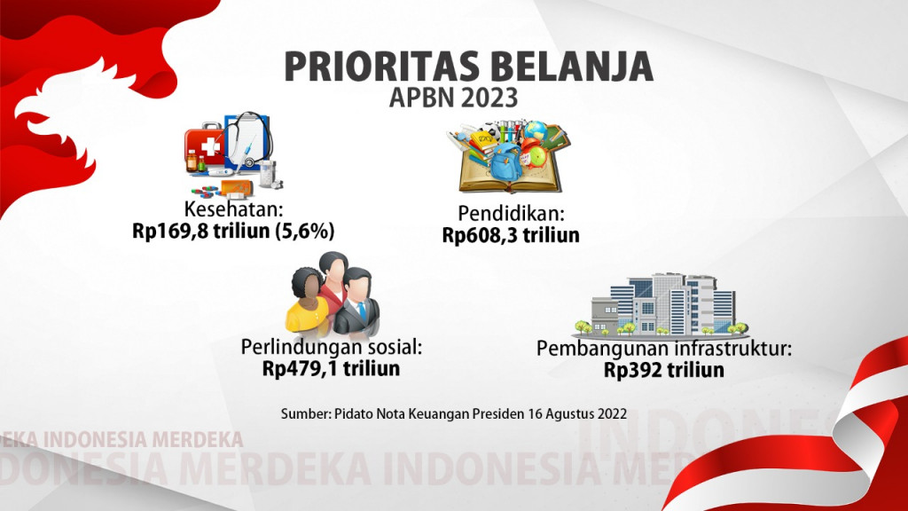 Nota Keuangan RAPBN 2023
