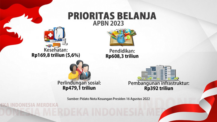 Nota Keuangan RAPBN 2023