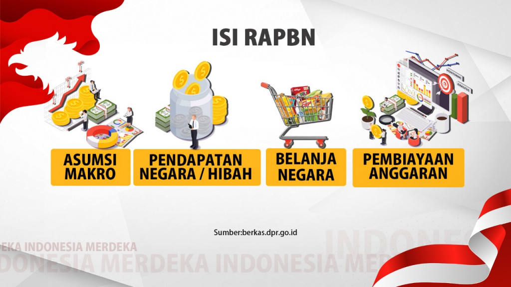 Nota Keuangan RAPBN 2023