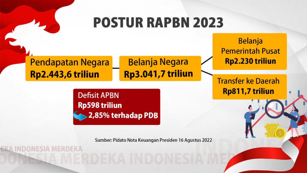 Nota Keuangan RAPBN 2023