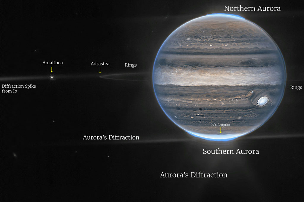 Satu gambar menunjukkan cincin samar Jupiter, dua bulan kecil Amalthea dan Adrastea, serta aurora di kutub utara dan selatan.