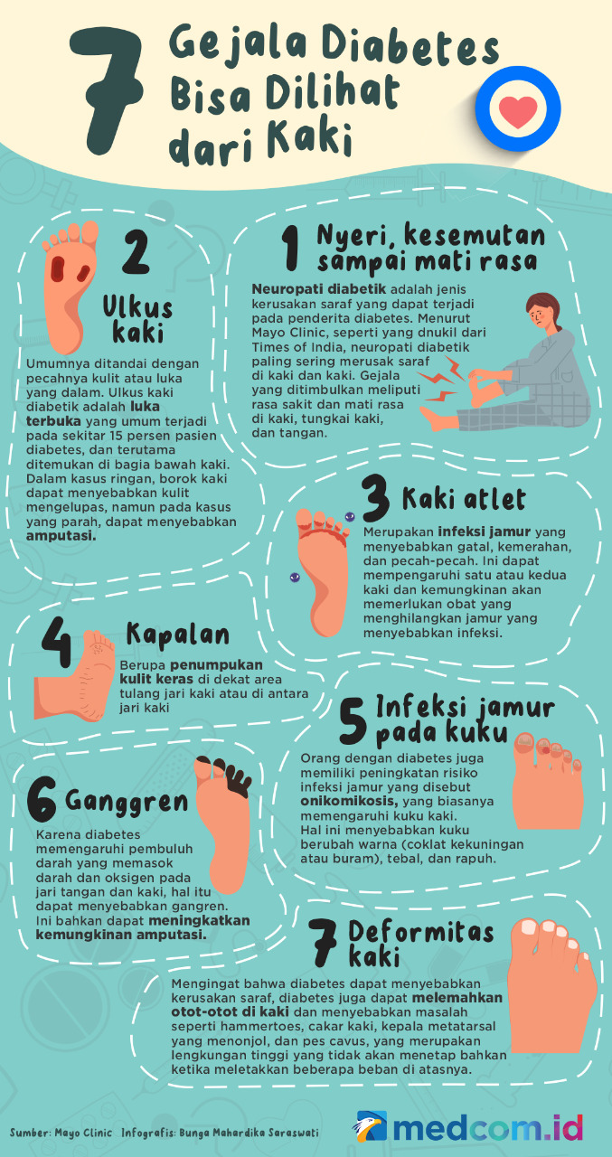 7 Gejala Diabetes Bisa Dilihat dari Kaki