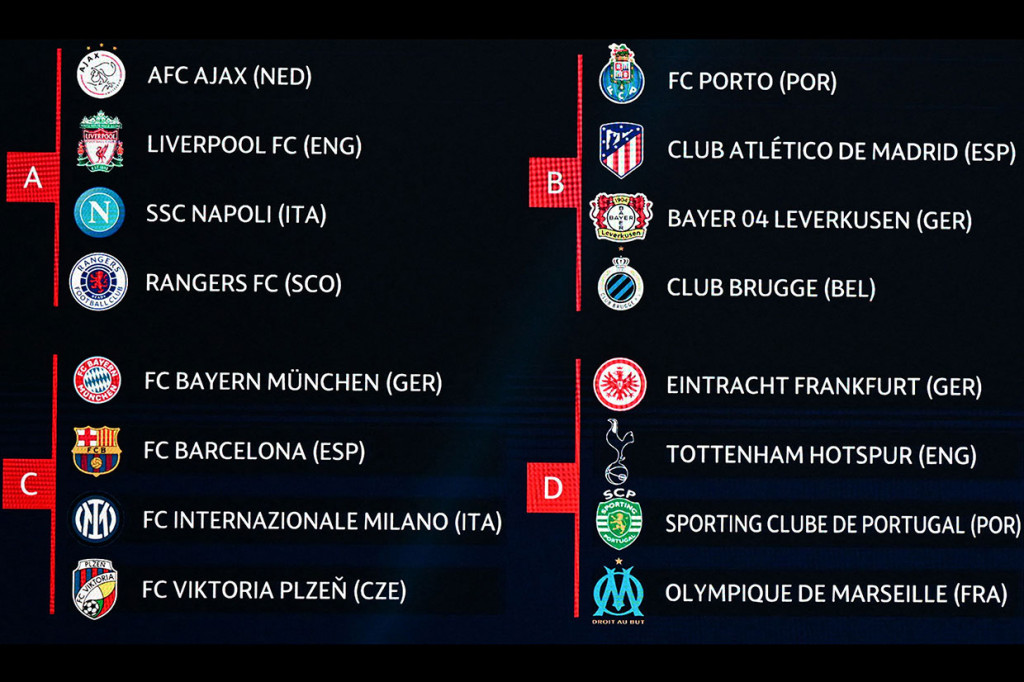 Hasilnya, Grup A ditempati oleh Ajax Amsterdam, Liverpool, Napoli, dan Rangers FC. Grup B: Porto, Atletico Madrid, Bayer Leverkusen, dan Club Brugge. Grup C: Bayern Muenchen, Barcelona, Inter Milan, dan Viktoria Plzen. Grup D: Eintracht Frankfurt, Tottenham Hotspur, Sporting CP, dan Marseille.