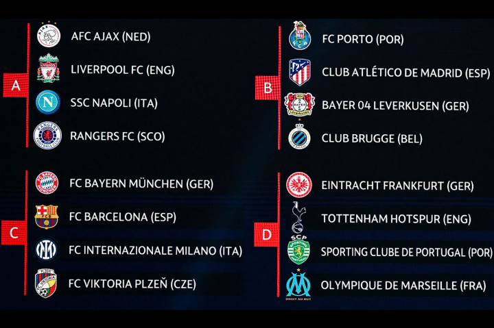 Hasilnya, Grup A ditempati oleh Ajax Amsterdam, Liverpool, Napoli, dan Rangers FC. Grup B: Porto, Atletico Madrid, Bayer Leverkusen, dan Club Brugge. Grup C: Bayern Muenchen, Barcelona, Inter Milan, dan Viktoria Plzen. Grup D: Eintracht Frankfurt, Tottenham Hotspur, Sporting CP, dan Marseille.