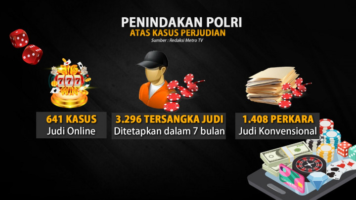 Ketegasan Kapolri Terhadap Perjudian