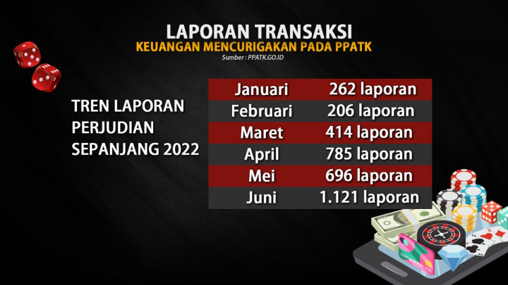 Ketegasan Kapolri Terhadap Perjudian