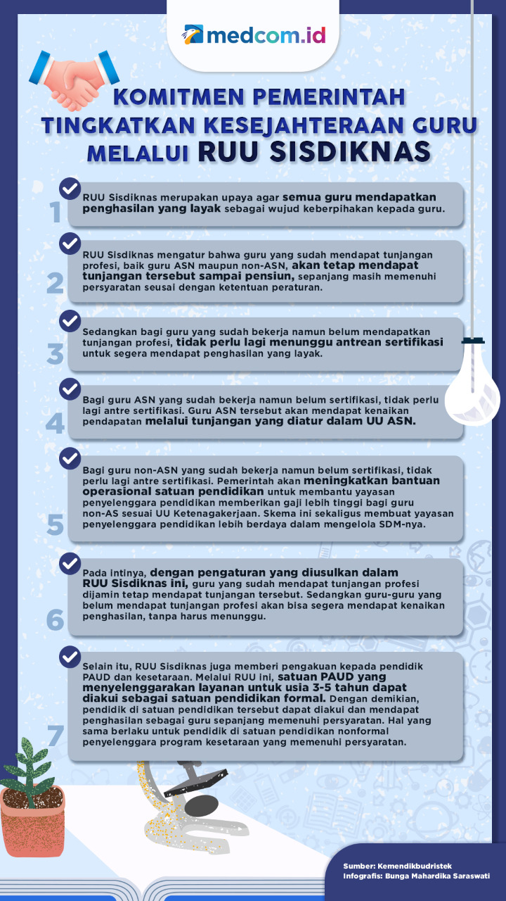 Komitmen Pemerintah Tingkatkan Kesejahteraan Guru Melalui RUU Sisdiknas