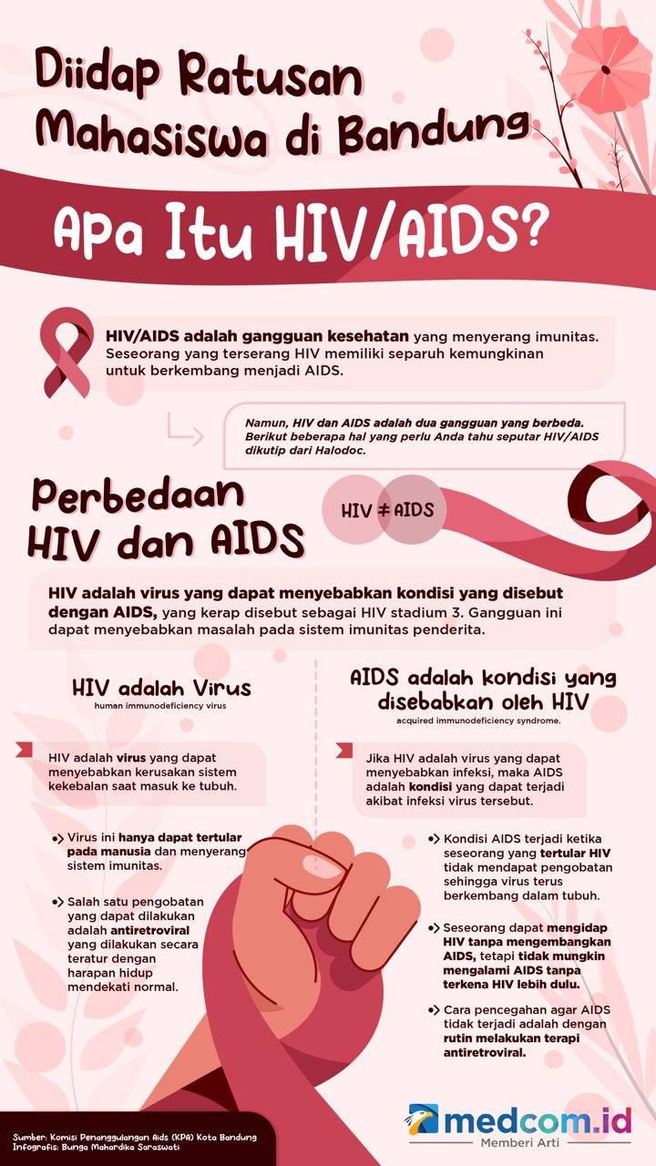 Apa Itu HIV/AIDS?