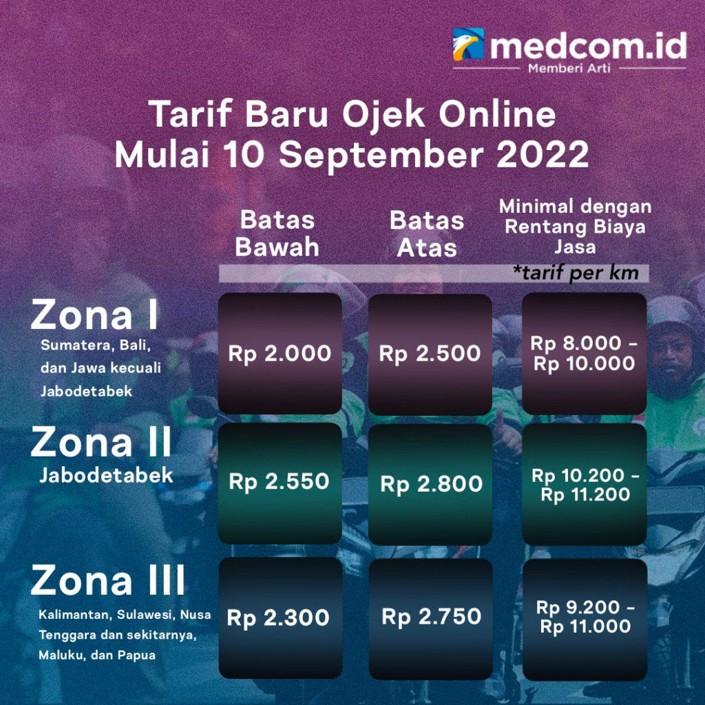 Tarif Baru Ojek Online Mulai 10 September 2022