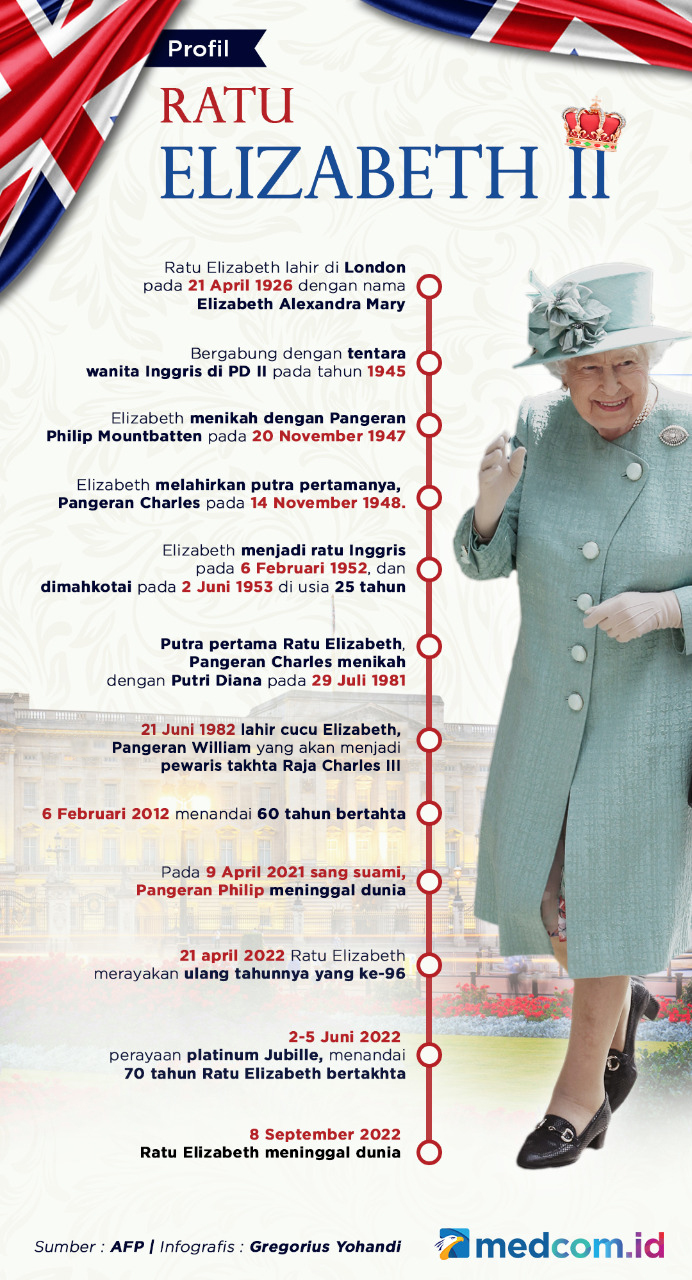 Profil Ratu Elizabeth II