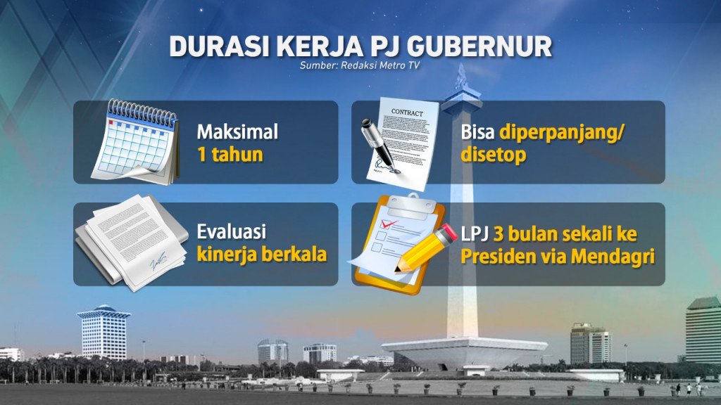 Siapa Calon Penjabat Gubernur DKI Jakarta?