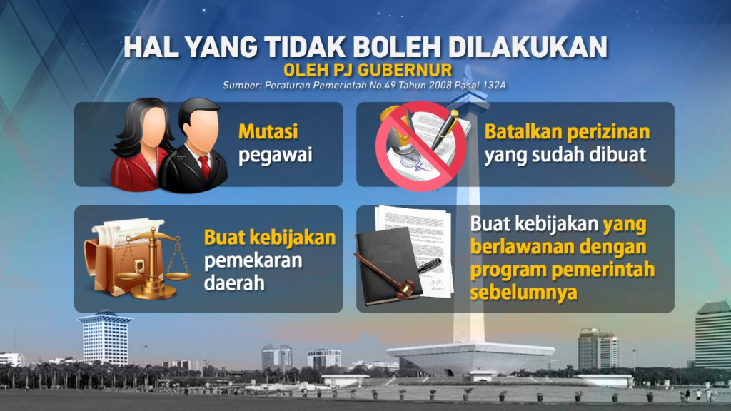 Siapa Calon Penjabat Gubernur DKI Jakarta?