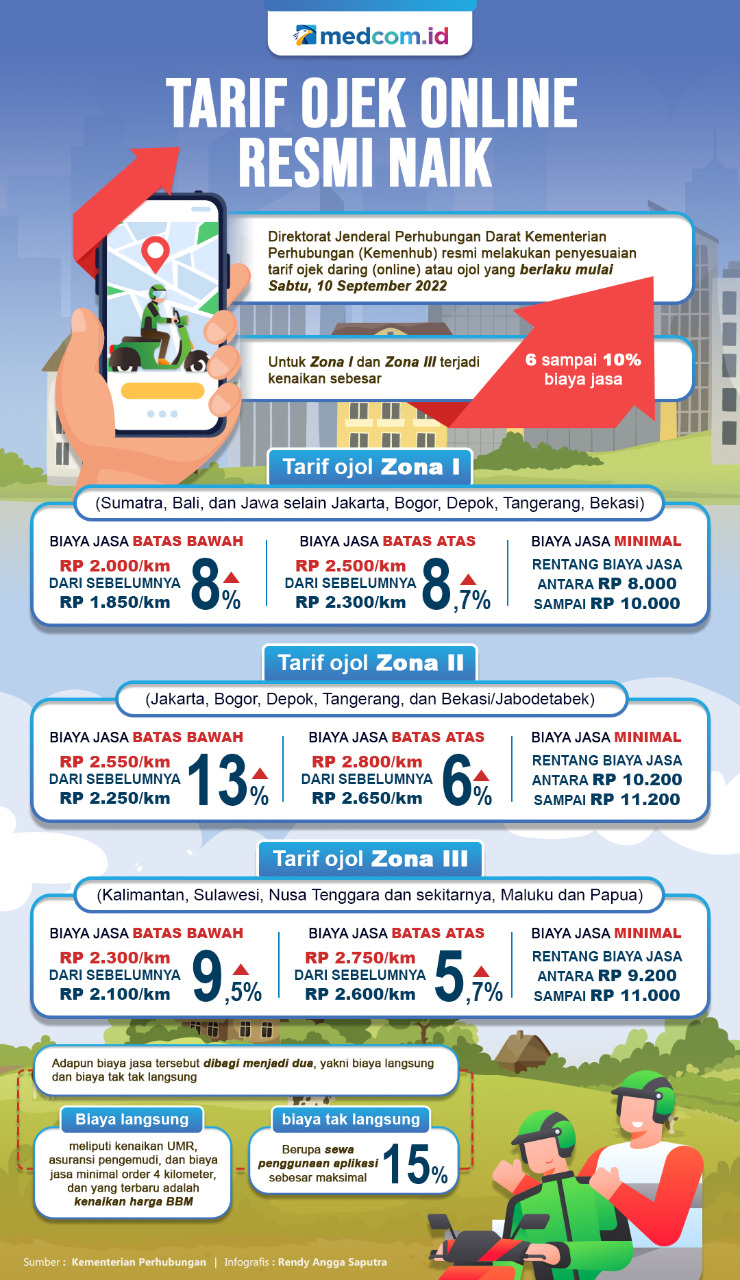 Tarif Ojek Online Resmi Naik