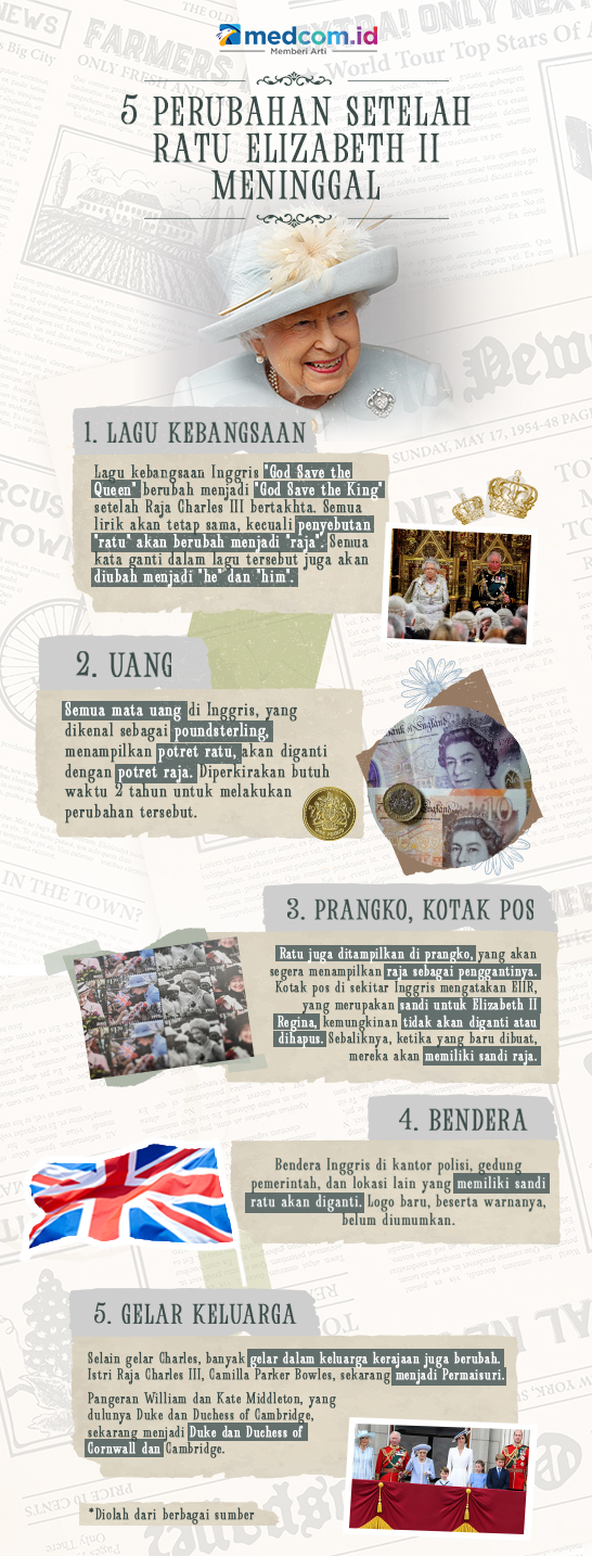 5 Perubahan Setelah Ratu Elizabeth II Meninggal