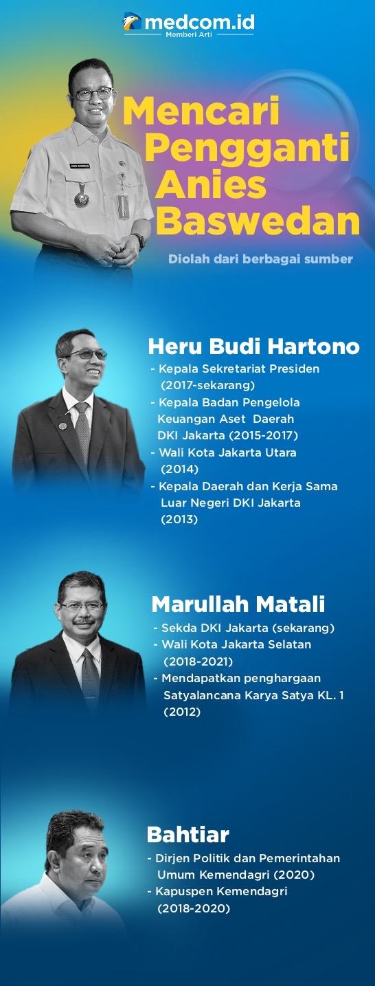 Mencari Pengganti Anies Baswedan