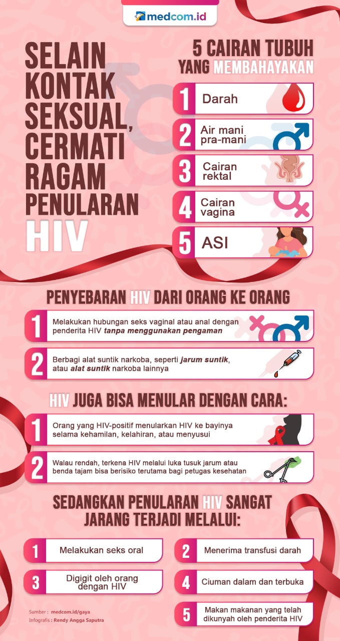 Selain Kontak Seksual, Cermati Ragam Penularan HIV