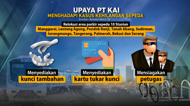 Parkir Sepeda di Stasiun KRL Rawan Hilang