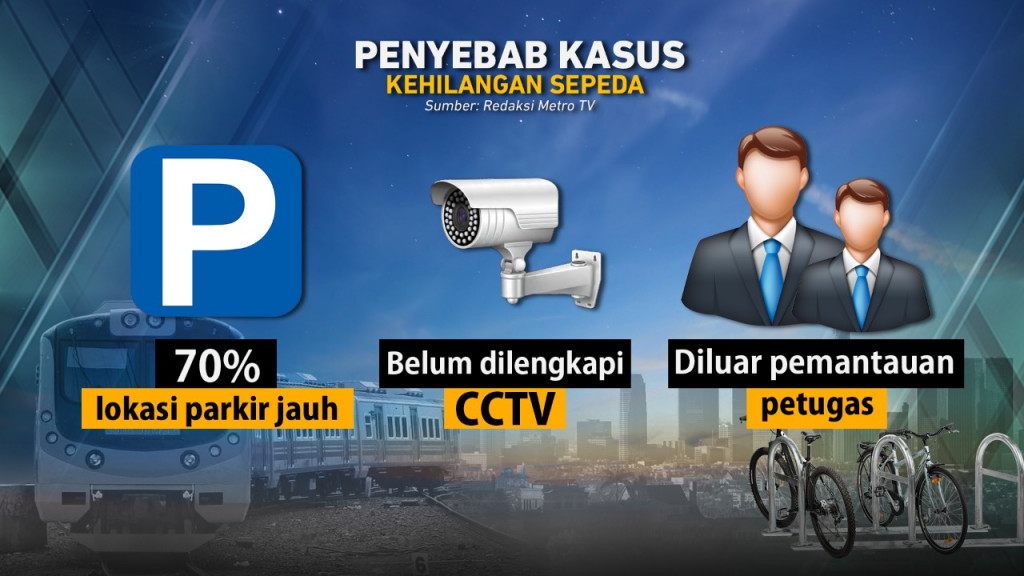 Parkir Sepeda di Stasiun KRL Rawan Hilang